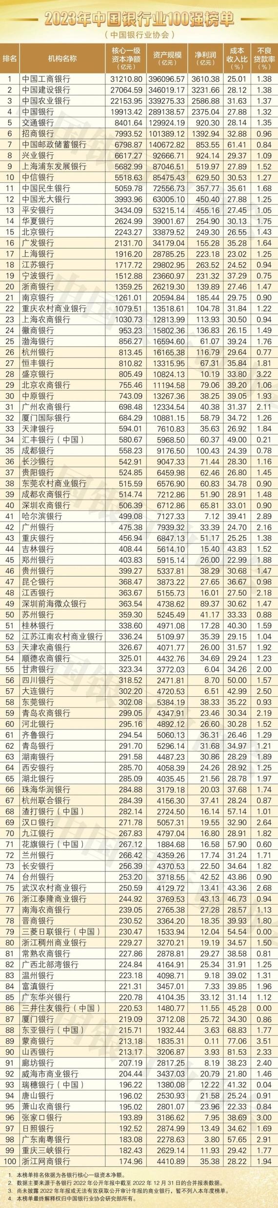 南京银行(601009.SH)：2023年净利润185.02亿元 拟10派5.367元