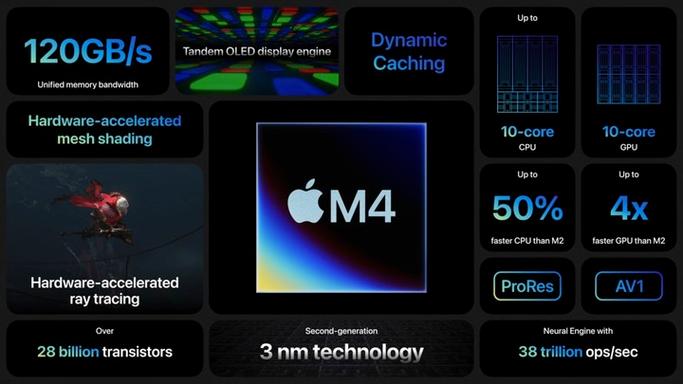 苹果发布搭载M4芯片的史上最薄iPad Pro 以及更大尺寸iPad Air