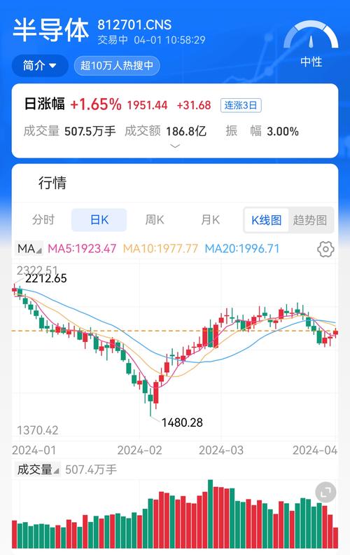 元征科技盘中异动 临近午盘股价大跌6.25%报2.701港元